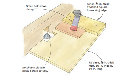 miter on router table