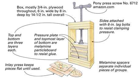 press for inlay