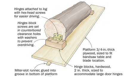 log-milling jig