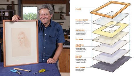 Fundamentals: How to frame a picture